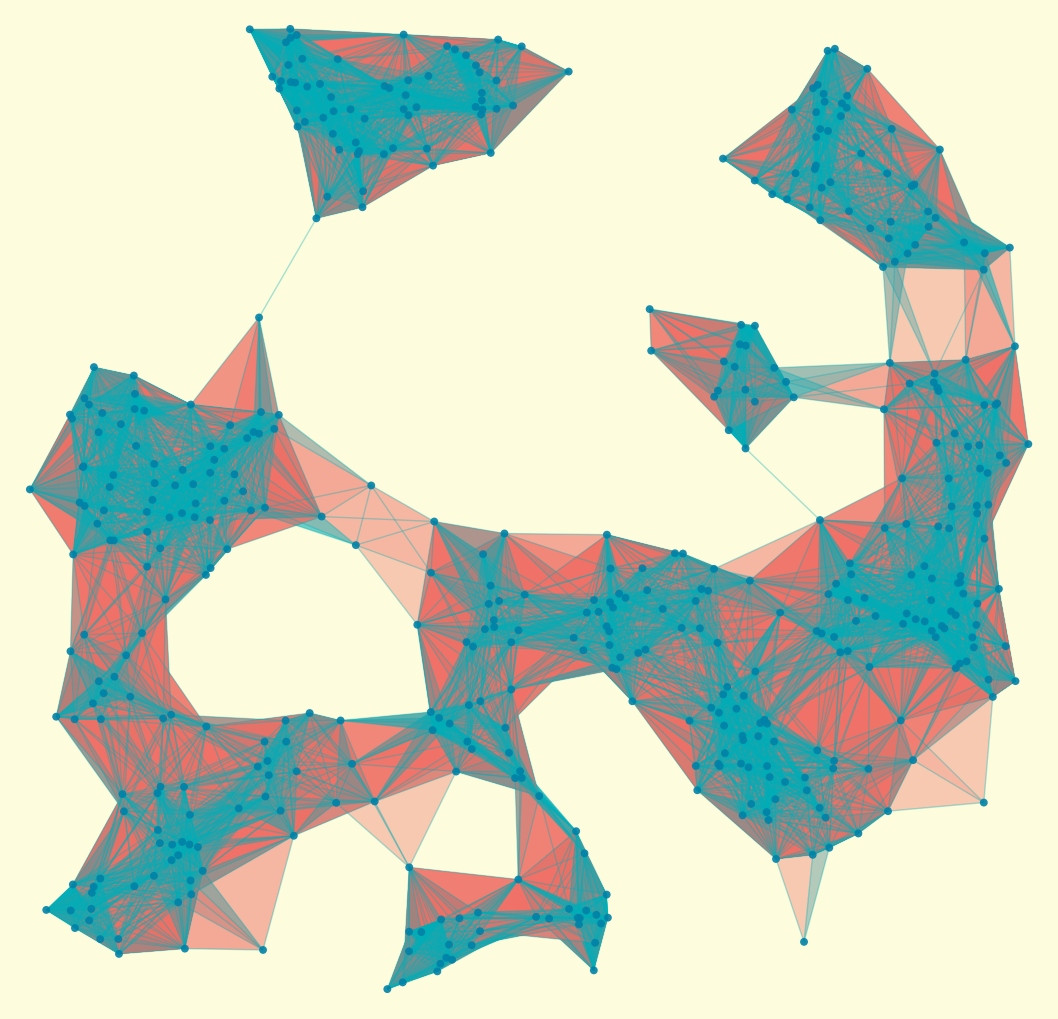 Simplicial complex on a clustered point pattern